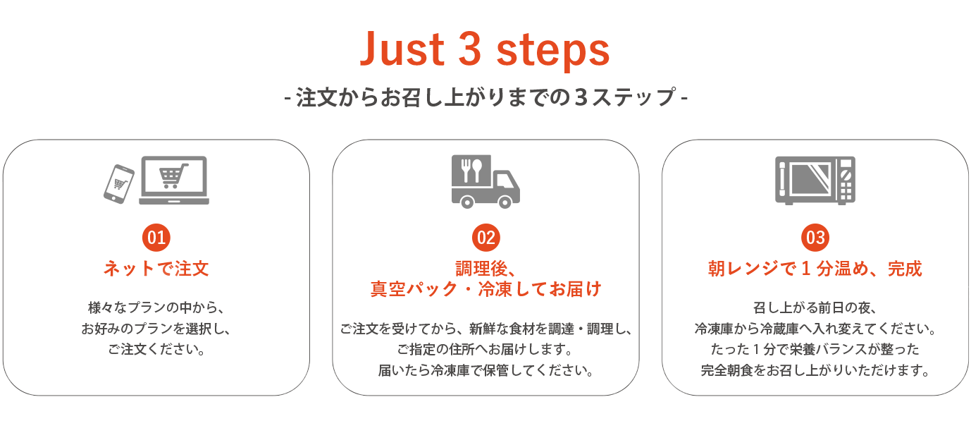 注文からお召し上がりまでの3ステップ